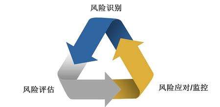 你會為你的活動策劃做風險評估嗎？